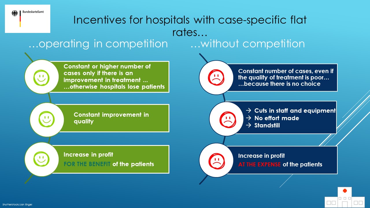 Merger control guarantees competition and quality